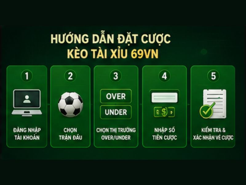 Hướng Dẫn Đặt Cược Kèo Tài Xỉu 69VN
