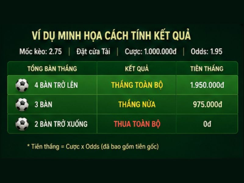 Ví dụ minh họa cách tính kết quả